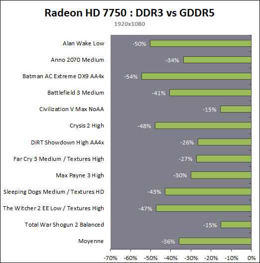 DDR3 vs. GDDR5
